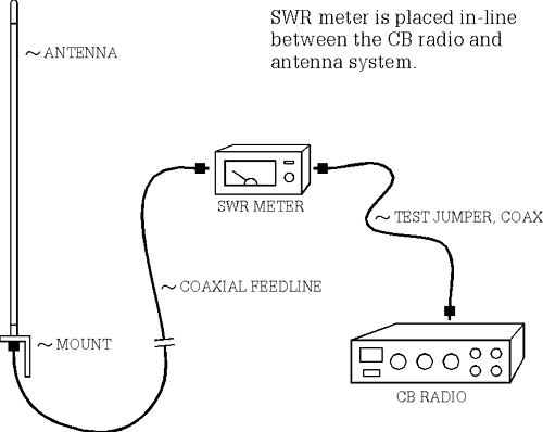 How to Test CB Radio: A Step-by-Step Guide for Beginners