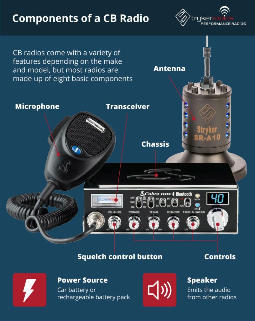 How to Use a CB Radio: A Beginner’s Guide to Communication