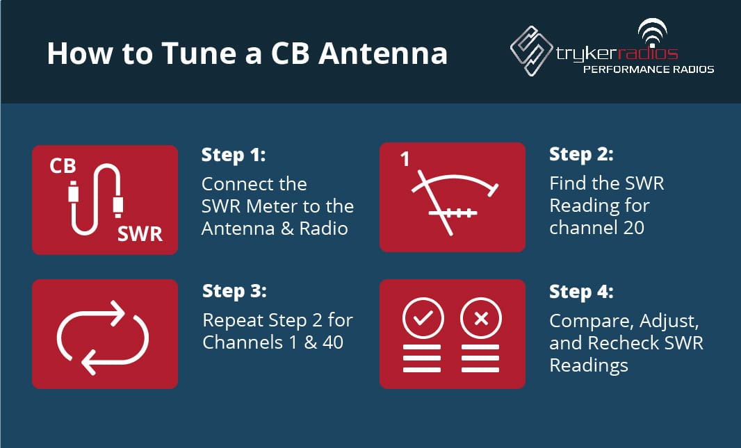 Tuning a CB Radio Antenna: Master Clear Signals
